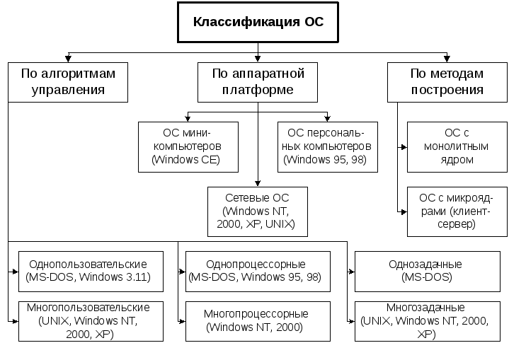 Описание изображения
