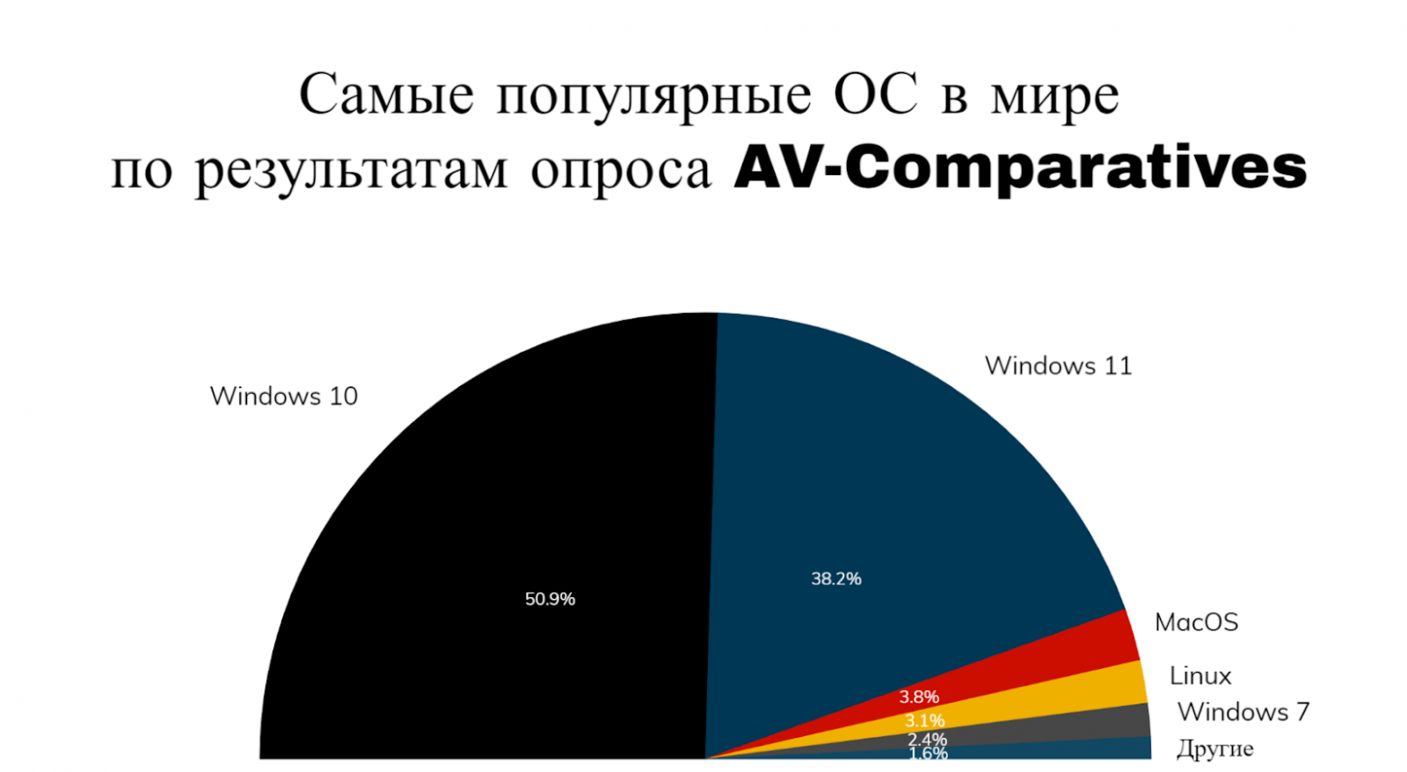 Описание изображения