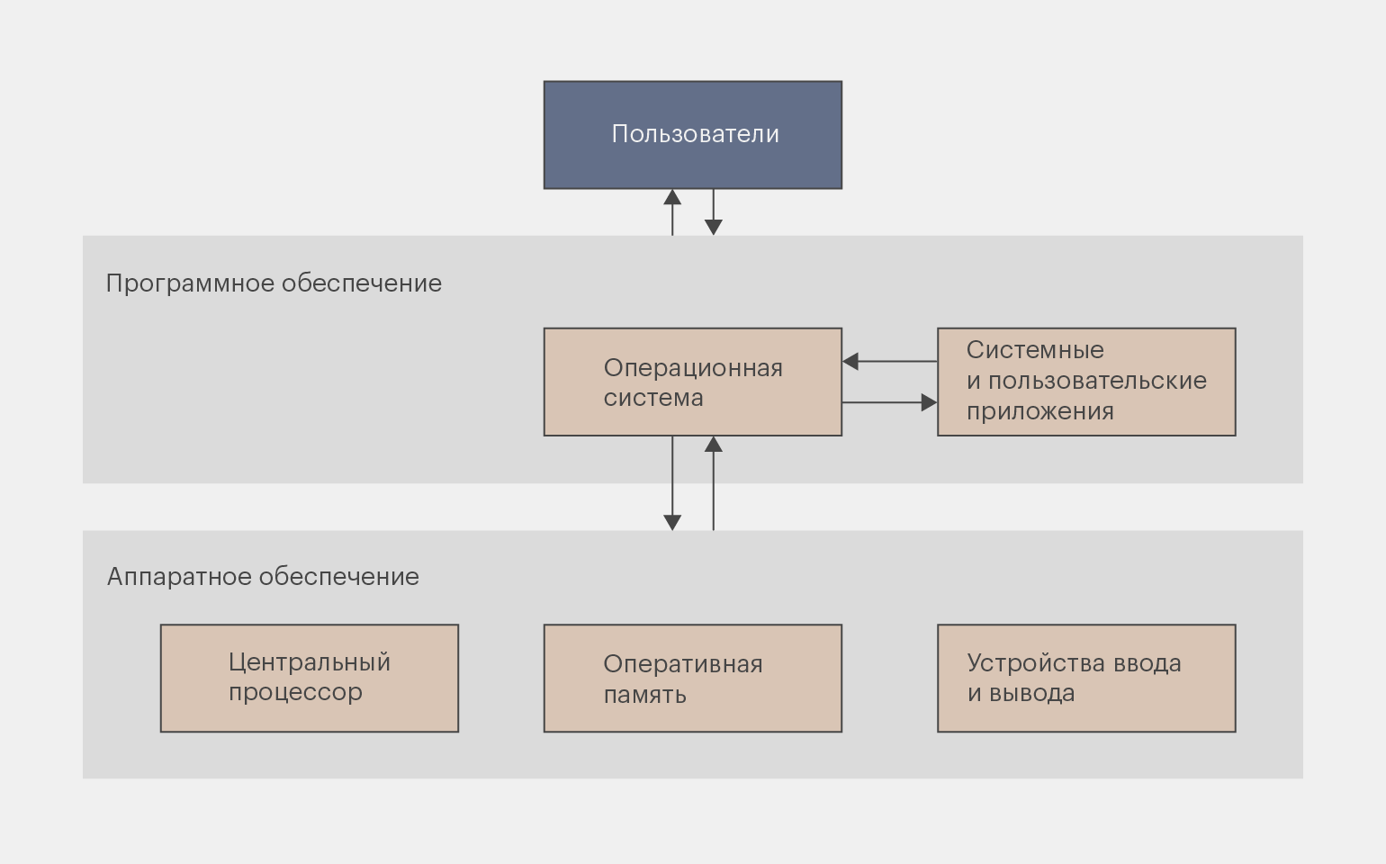 Описание изображения