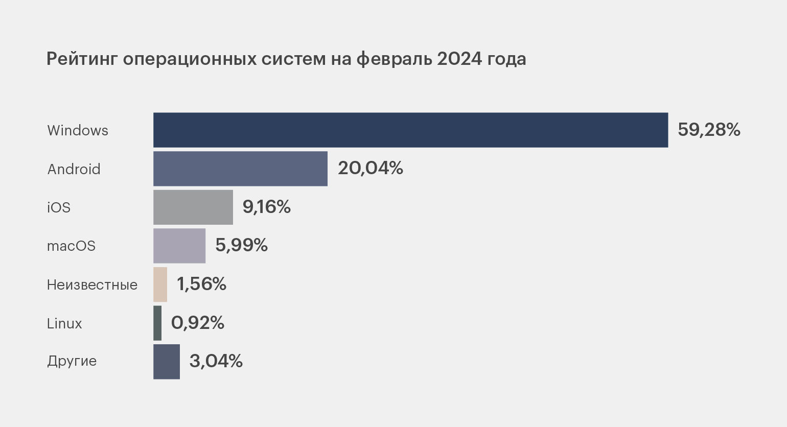 Описание изображения