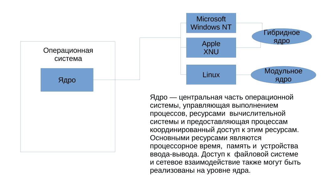 Описание изображения