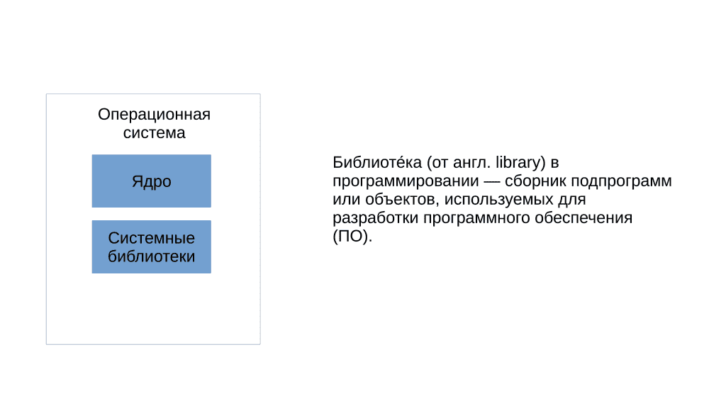 Описание изображения